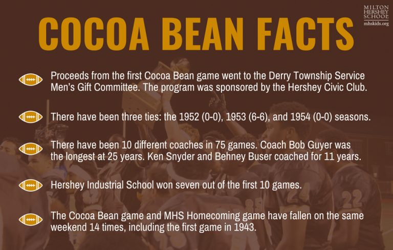 The History of Hershey’s Cocoa Bean Football Game - Milton Hershey School