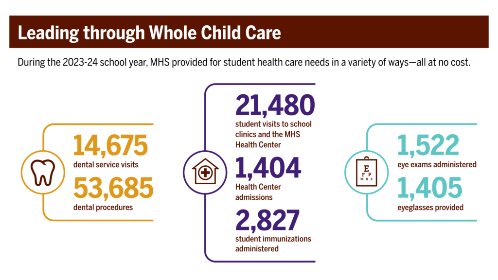 Milton Hershey School's whole child care approach to education and fast facts